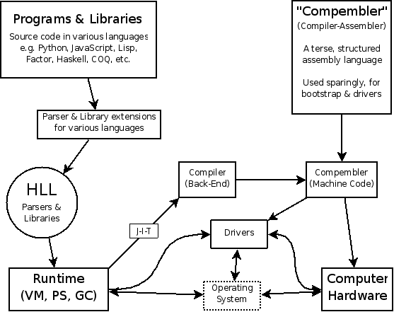 Conceptual Diagram of TUNES